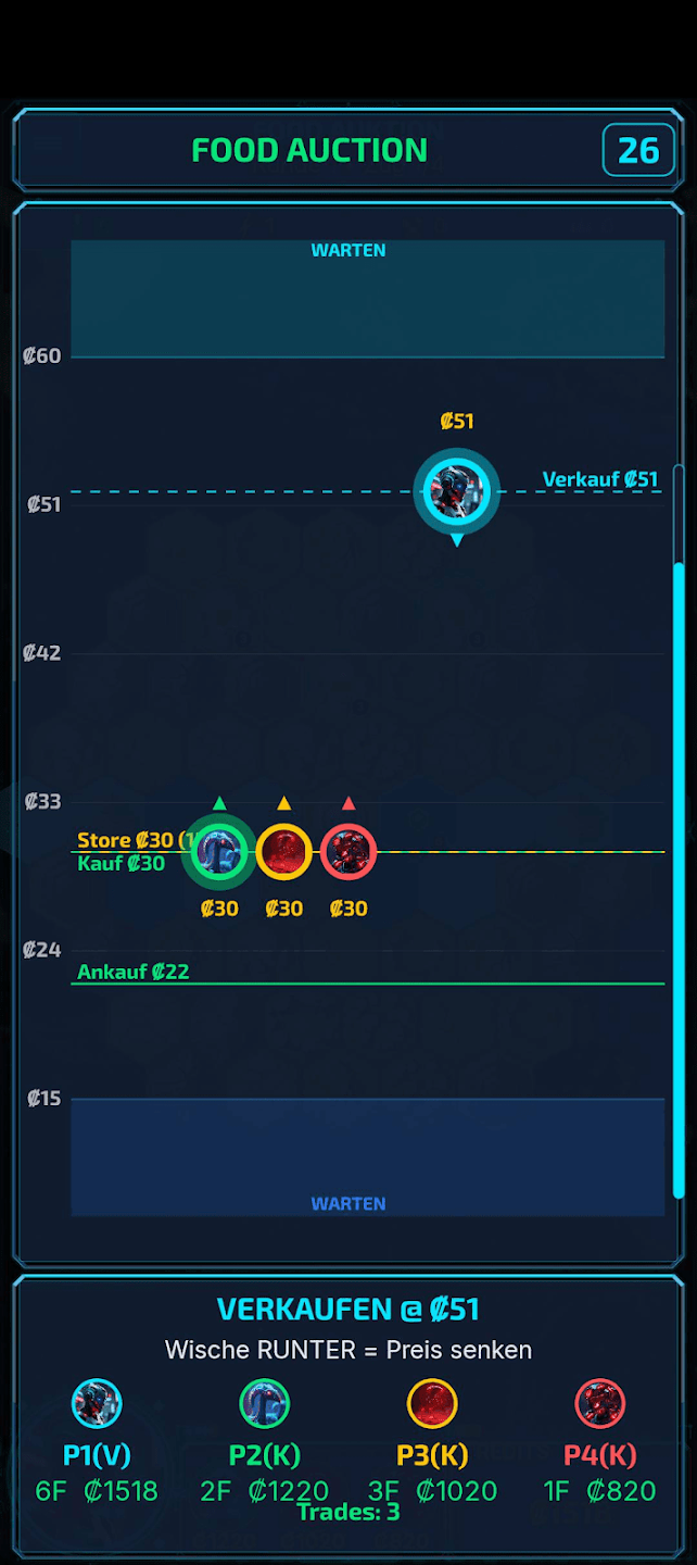 M.U.L.E. Spielfeld mit Ressourcenübersicht